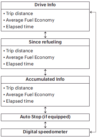 hyundai trip computer